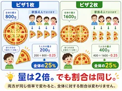 小数のわり算