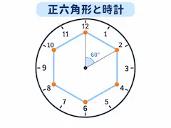 時計の中の正六角形