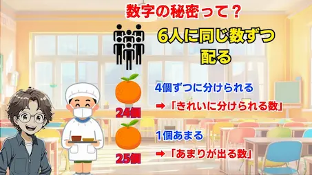 偶数と奇数