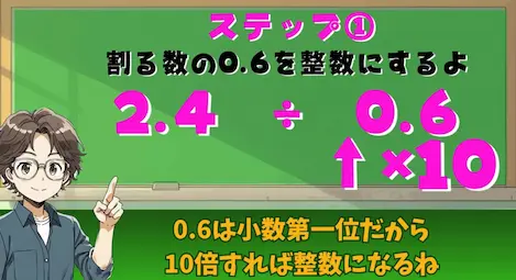 小数のわり算