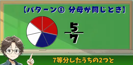 通分