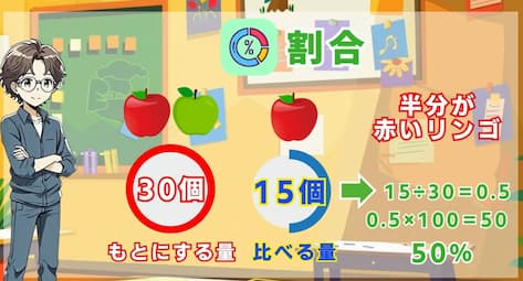 割合とグラフ