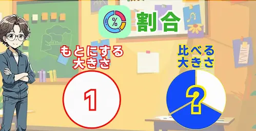 割合の基本