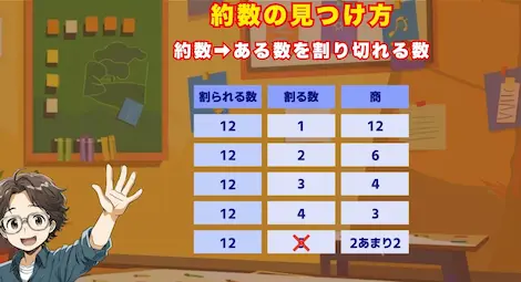 約数の求め方