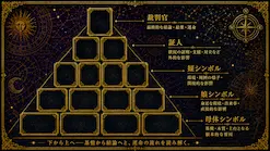 ジオマンシーの占い方