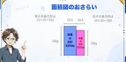 平均の応用