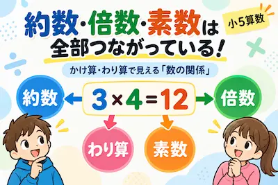 約数と倍数の関係を3×4＝12から説明する算数イラスト
