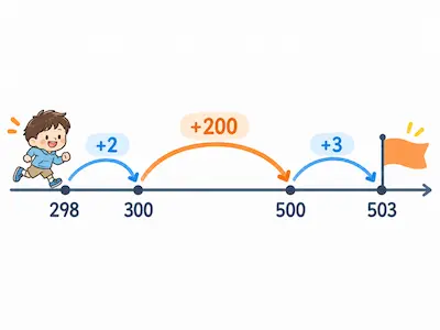 503-298を数直線の距離で考える図