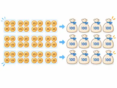 48×25で25を4個ずつまとめて100を作る図