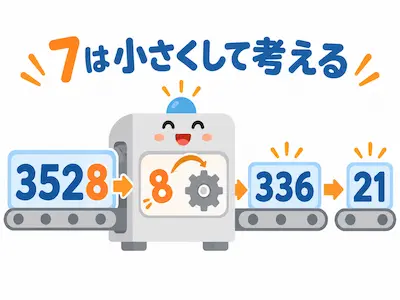 3528を小さな数に変えながら7の倍数を考える機械のイラスト
